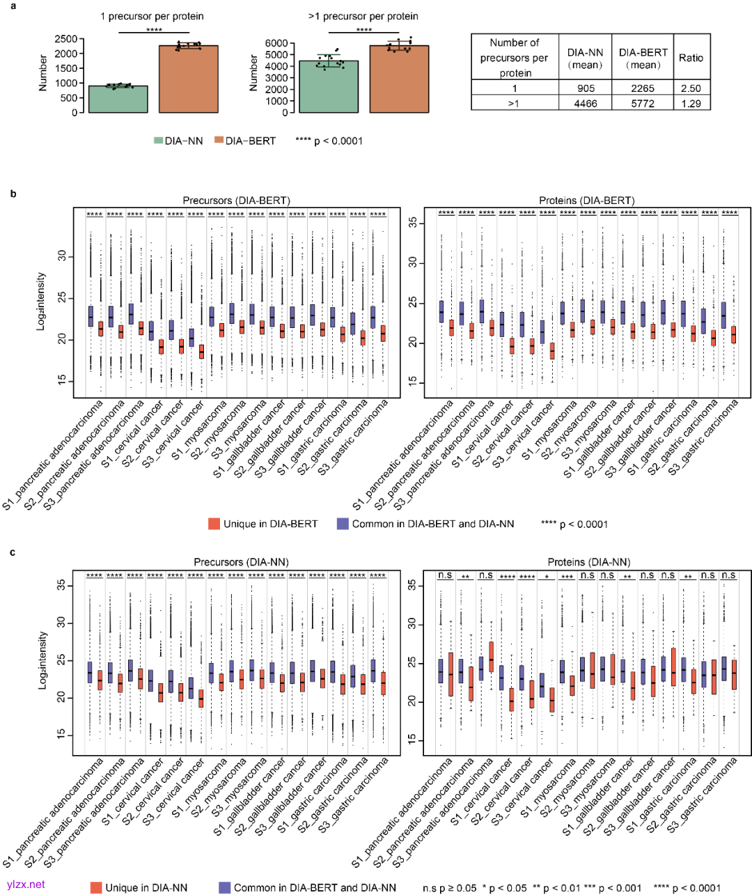 A screenshot of a graph
AI-generated content may be incorrect.